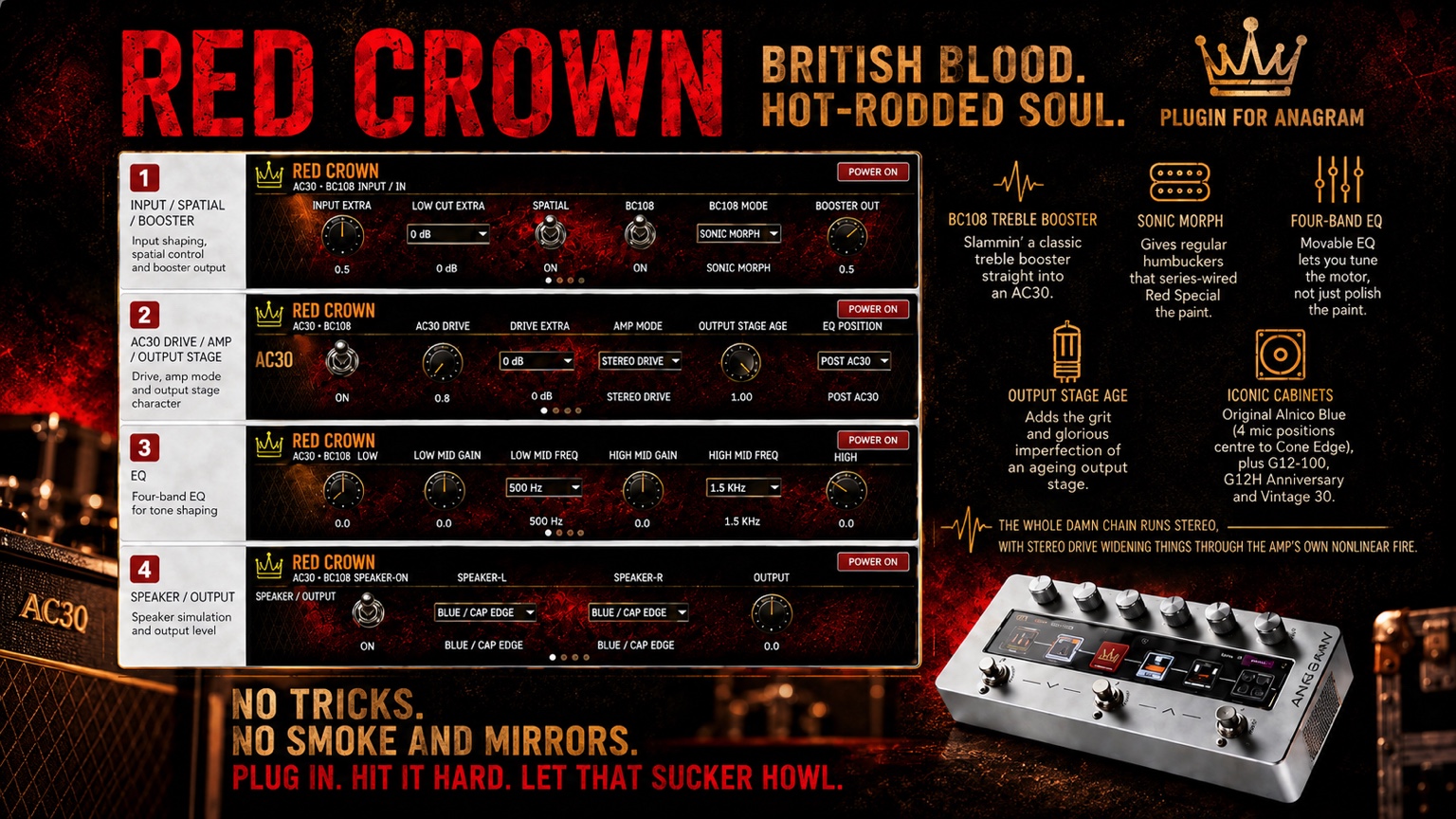 RED CROWN plugin and Anagram presentation
